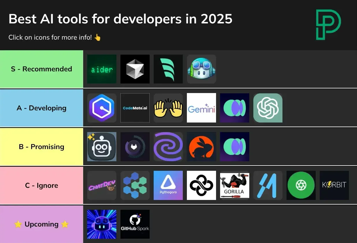 Лучшие инструменты ИИ для программирования в 2025 году: 25 сервисов для разработчиков (стоит использовать или избегать)