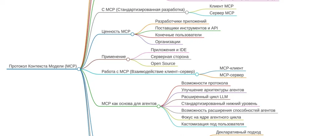 Протокол контекста модели (MCP): Полное руководство