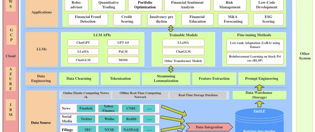 FinGPT: открытые финансовые большие языковые модели
