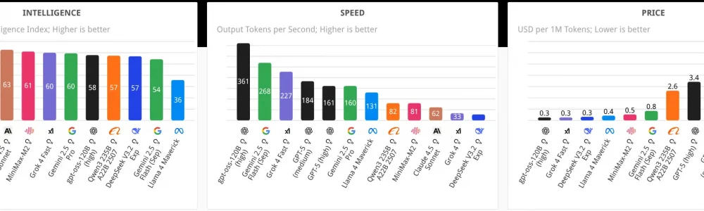 Сравнение цен на инференс LLM