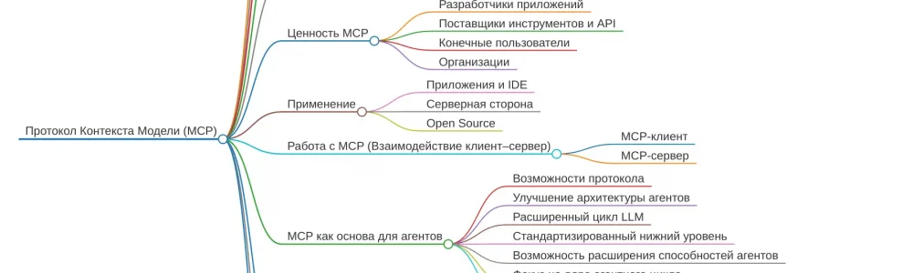 Протокол контекста модели (MCP): Полное руководство