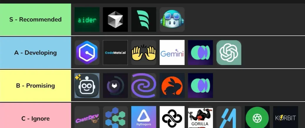 Лучшие инструменты ИИ для программирования в 2025 году: 25 сервисов для разработчиков (стоит использовать или избегать)